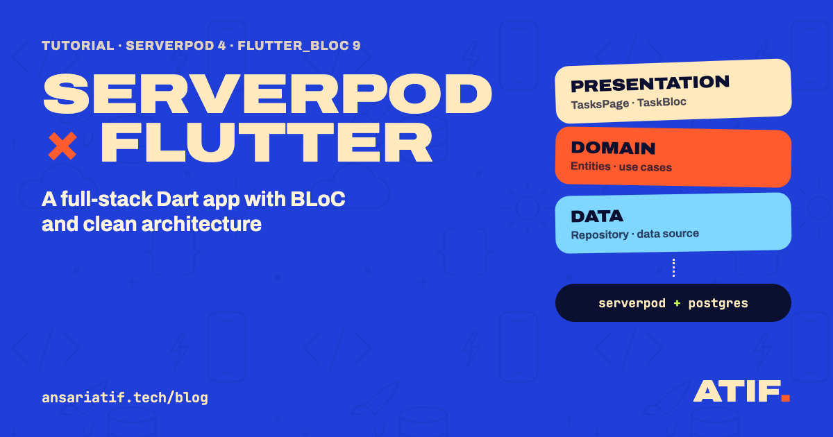 Serverpod × Flutter: a full-stack Dart app with BLoC and clean architecture, showing the presentation, domain and data layers above a Serverpod and PostgreSQL backend